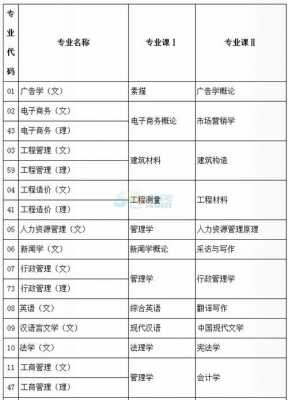 专升本自学什么时候开始（专升本一般从什么时候开始学）