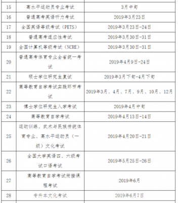 在职研需要考什么（在职研究生需要考的科目）