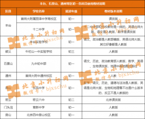 南通初中课程学什么（南通初一有哪些科目）