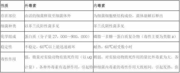 细菌内毒素成分是什么（细菌内毒素定义及其毒害作用有哪些?）