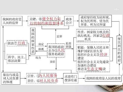 政治主要涉及的是什么（政治需要包括哪些内容）