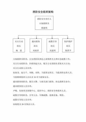 消防结构图是什么（消防构架图是什么?）