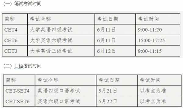 12月英语有什么考试（十二月英语考试报名时间）