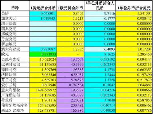 收外汇按什么汇率入账（收外汇的会计分录）