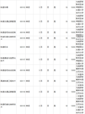 郑铁学院有什么专业（郑铁学院是三本还是大专）