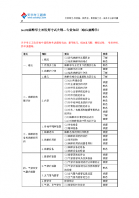 医学医技知识考什么（医学医技知识考什么内容）