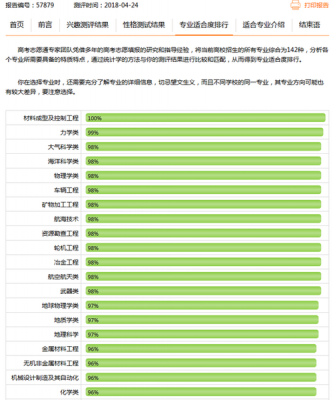 做测试应该学什么专业（测试需要的专业）