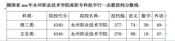 永州卫校什么时候报名（湖南省永州市卫校招生简历）