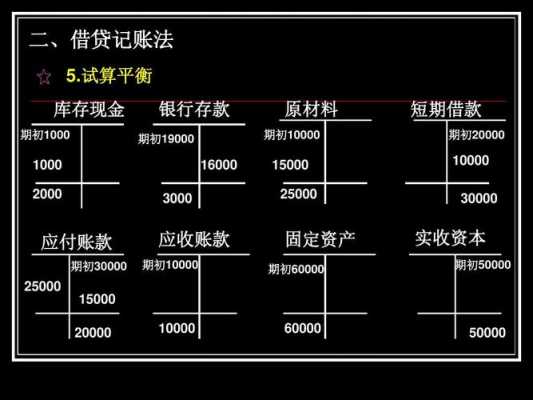 借贷记账法有什么特点（借贷记账法有何特点）