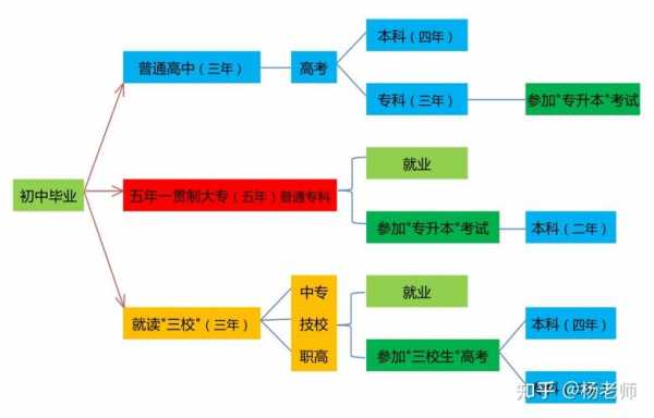 毕业生上什么学校（毕业生上什么学校好）