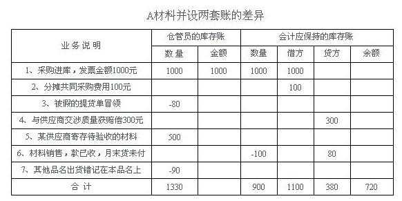 会计什么叫收汇（收汇如何做账）