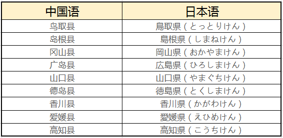 什么时候回日本日语（什么时候回来日语怎么读）