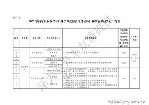 辽宁升本考什么（辽宁2021专升本需要考些什么科目）