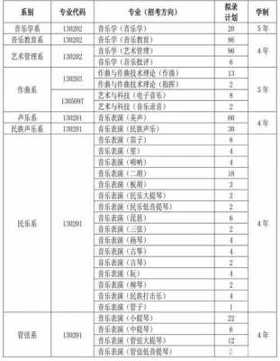 音乐专接考什么条件（音乐教育专接本能接什么学校）