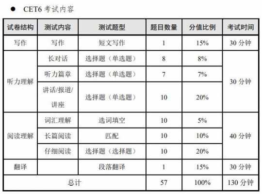 四六级赋分是什么（英语四六级赋分表）