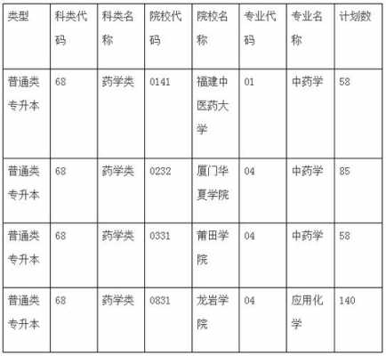 药学专升本选什么专业好（药学专升本可以报哪些学校）