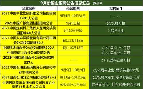 厦门国企考试考什么（2020年厦门国企招聘信息最新招聘）