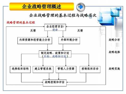 企业管理的内容是什么（企业管理的基本内容有哪些）