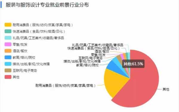 学什么设计就业前景广（学什么设计好就业）