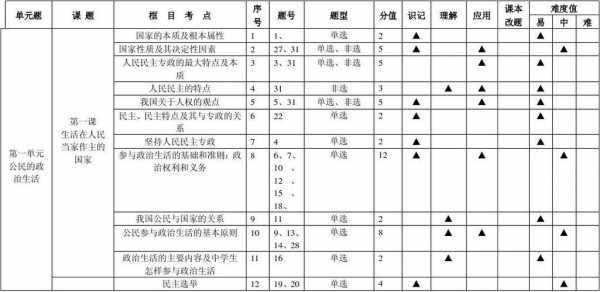 政考材料是什么级别（政考什么意思）