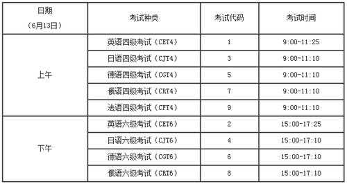 考本科英语考什么条件（考本科英语考什么条件啊）