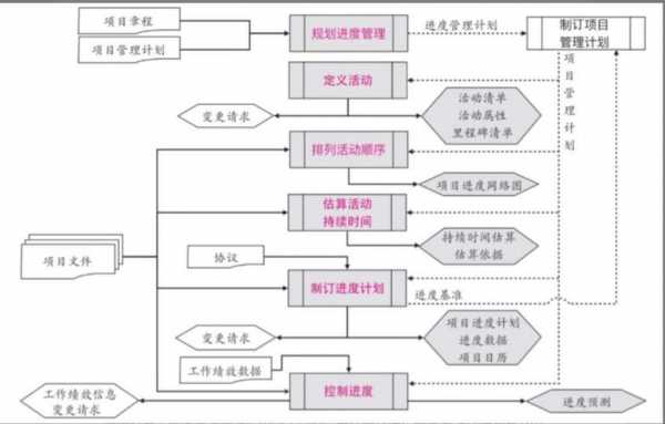 什么叫项目管理含义（什么是项目管理,怎么理解这一概念?）