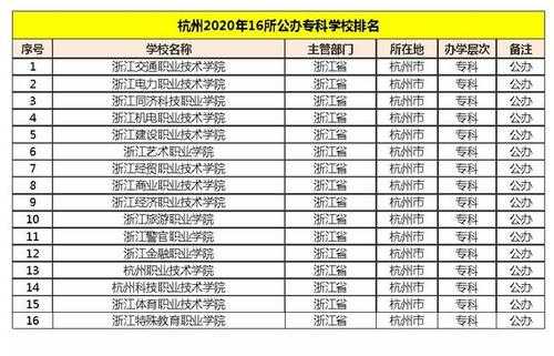 杭州有什么大专学校（杭州有什么大专学校好）