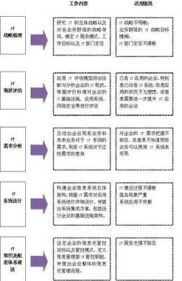 企业为什么要做it咨询（企业为什么需要管理咨询）