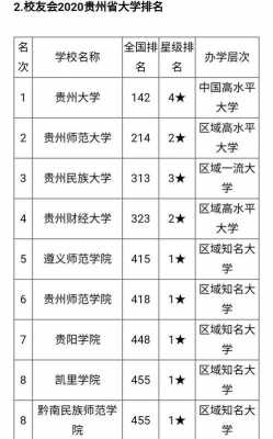 贵州有什么民办大学（贵州的民办大学有哪些）