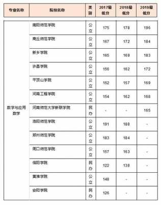 河南专升本成绩什么（河南专升本成绩什么时候出2023）