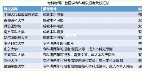 口腔医学生考研考什么（口腔医学考研都考什么）