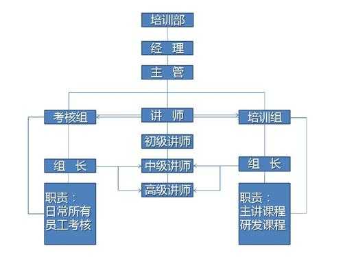 培训部什么意思（培训部是干什么）