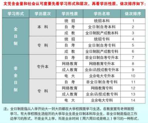 复读学历是什么（复读学历是什么学历）