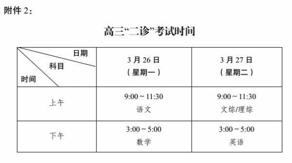 成都学校临诊是什么（成都临诊题）