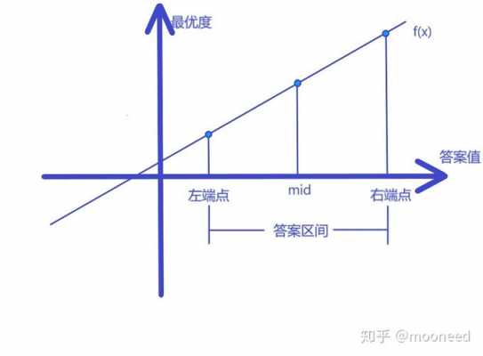 什么是三二分制（二分和三分的区别）