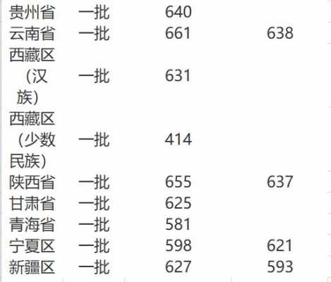 女孩报华科什么专业（能考上华科的算不算学霸）