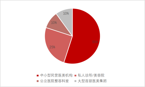 为什么讲美容前景（美容行业为什么很多人坚持不下来）