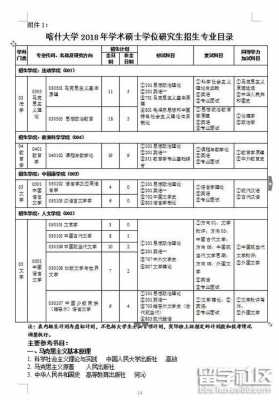 考研数学二什么专业（考研数学二有什么专业）