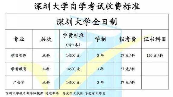 深圳考本科都是靠什么（深圳考本科要多长时间）