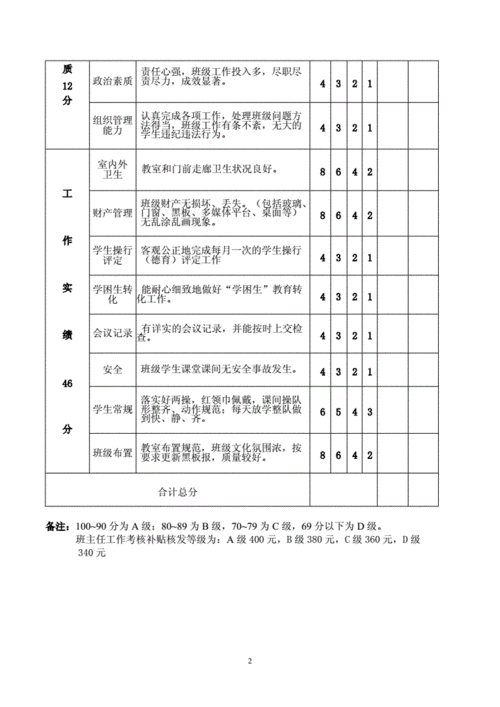 班课考核老师什么（班课考核老师什么时候考试）