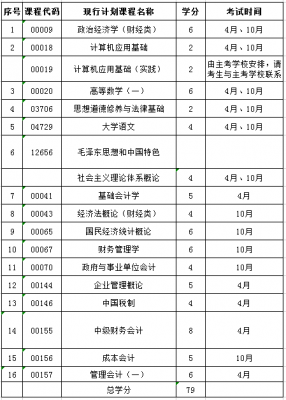 大专会计是什么意思（大专会计属于什么类专业）