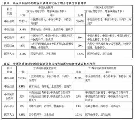 临床医生笔试考什么（临床医生笔试考什么科目）