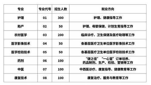 卫校专科升本考什么（卫校专科升本考什么科目）