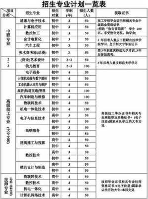 技师学院属于什么层次（技师学院算什么）