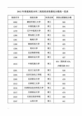 最低录取分什么意思（录取分数线中的最低分是什么意思）