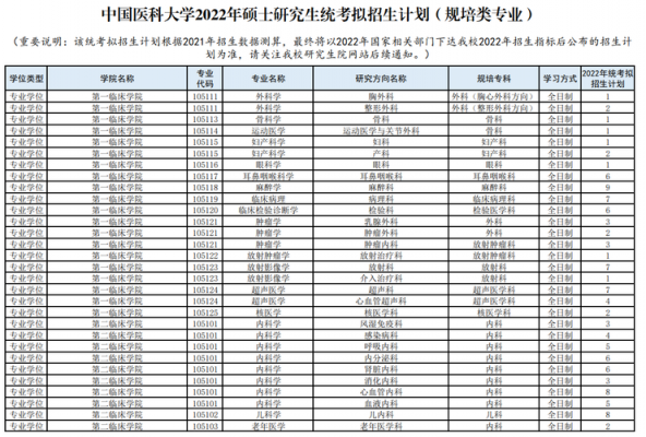 医学考研报什么专业（医学考研报什么专业比较好）