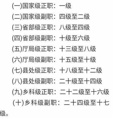 正国级包括什么职位（正国级包括什么职位和职位）