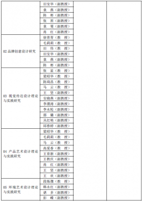 艺术考研选择什么专业（艺术方面考研）