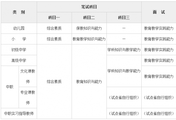 美术教育考试考什么（美术教育考教资要考几科）