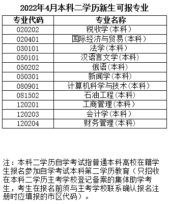 自考二学历考什么（自考二学历考试时间）